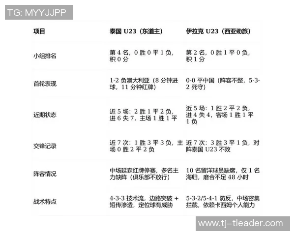 泰国与巴勒斯坦足球赛前瞻分析及胜负预测展望