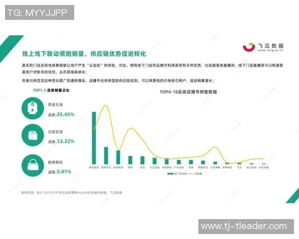 南京极限运动队节奏表现的数据分析与趋势探讨