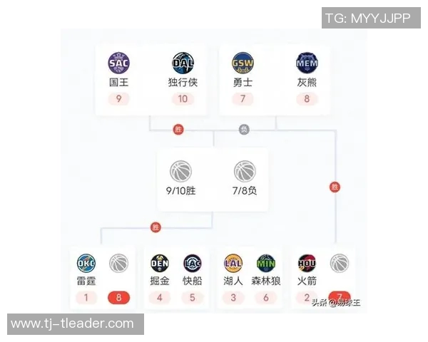 快船与湖人历史交锋战绩分析及未来展望