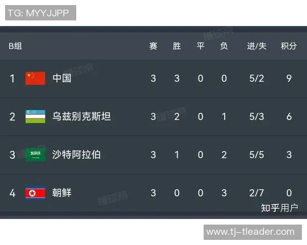 日本与朝鲜足球对决比分预测及赛前分析展望